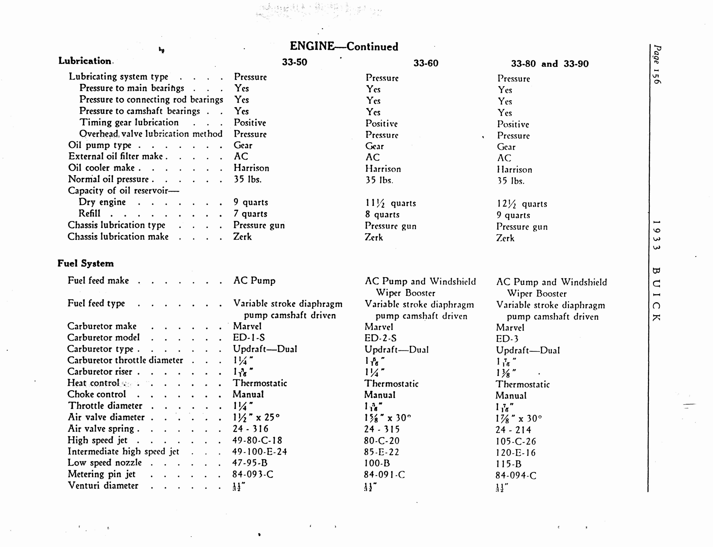 n_1933 Buick Shop Manual_Page_157.jpg